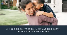 Single Moms: Trends in Unmarried Birth Rates Across US States